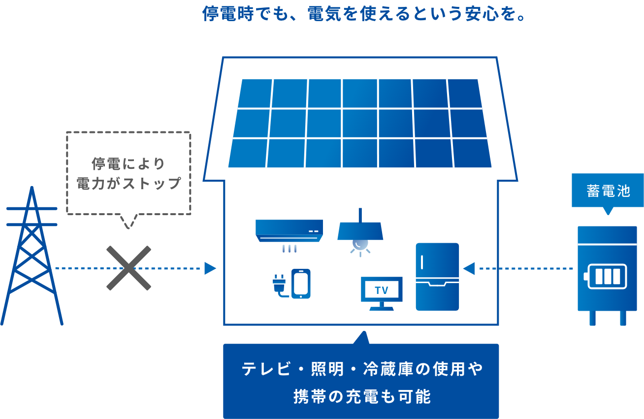 停電時の場合