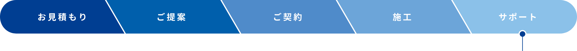 フロー